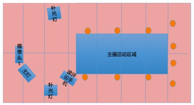 张恒珲|个体如何低成本快捷搭建直播间