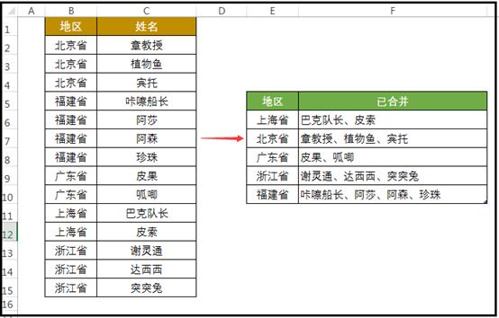 Excel教程：如何将同类项合并放到一个单元格内？