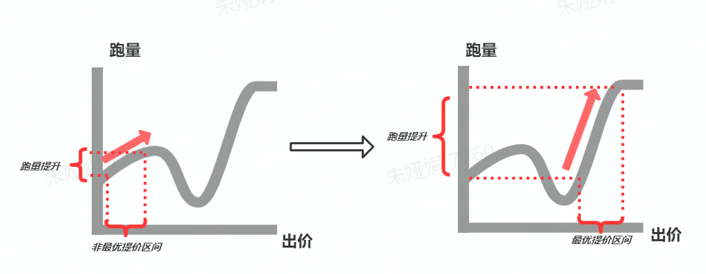 抖音618促销应该怎么做？只需一方法就可以起量