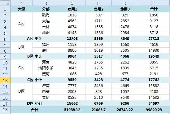 excel技巧：财务人员快速计算小计与合计方法