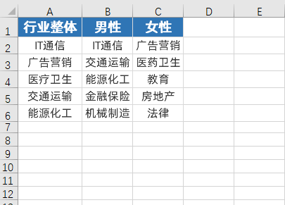 Excel实用小技巧：表格区域移动拖拽鼠标就能轻松完成
