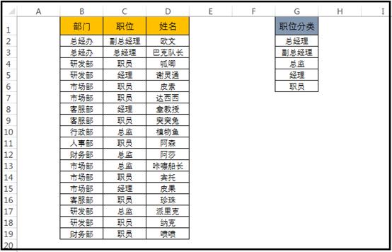 Excel小技巧：Excel表格快速排序新方法