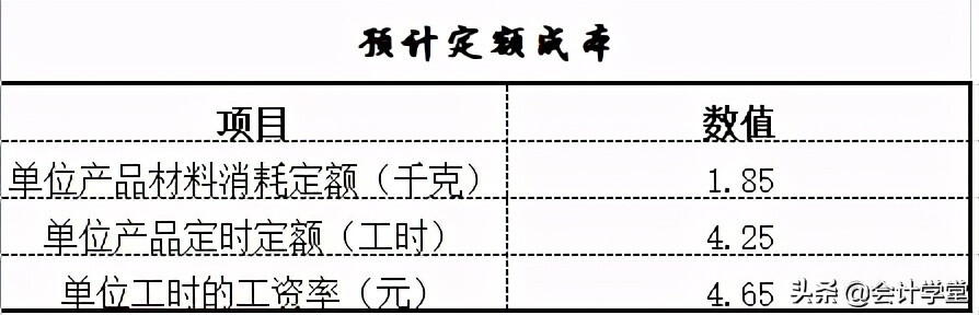 财务Excel内部使用表格模板(共121套，直接套用)